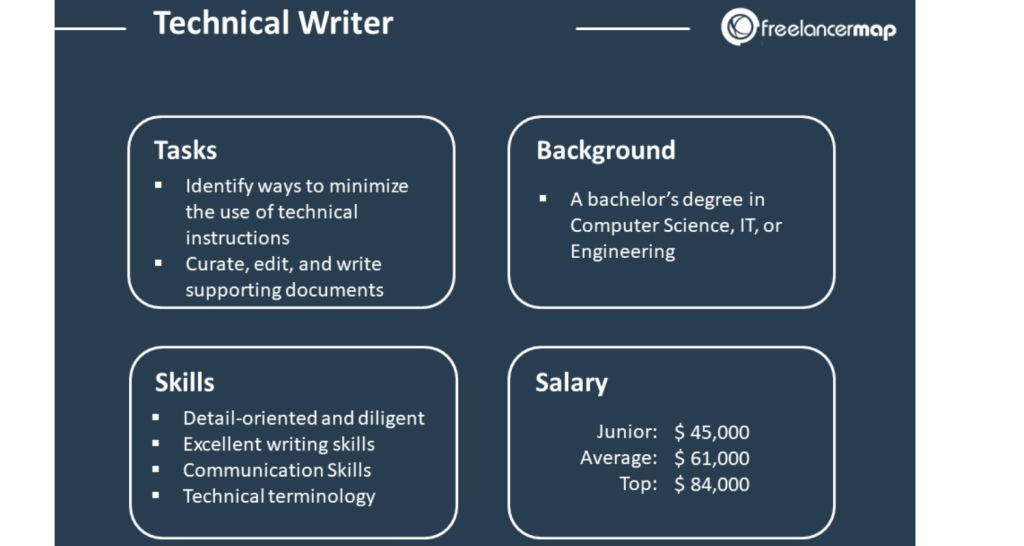 How to Become a Technical Writer with No Experience