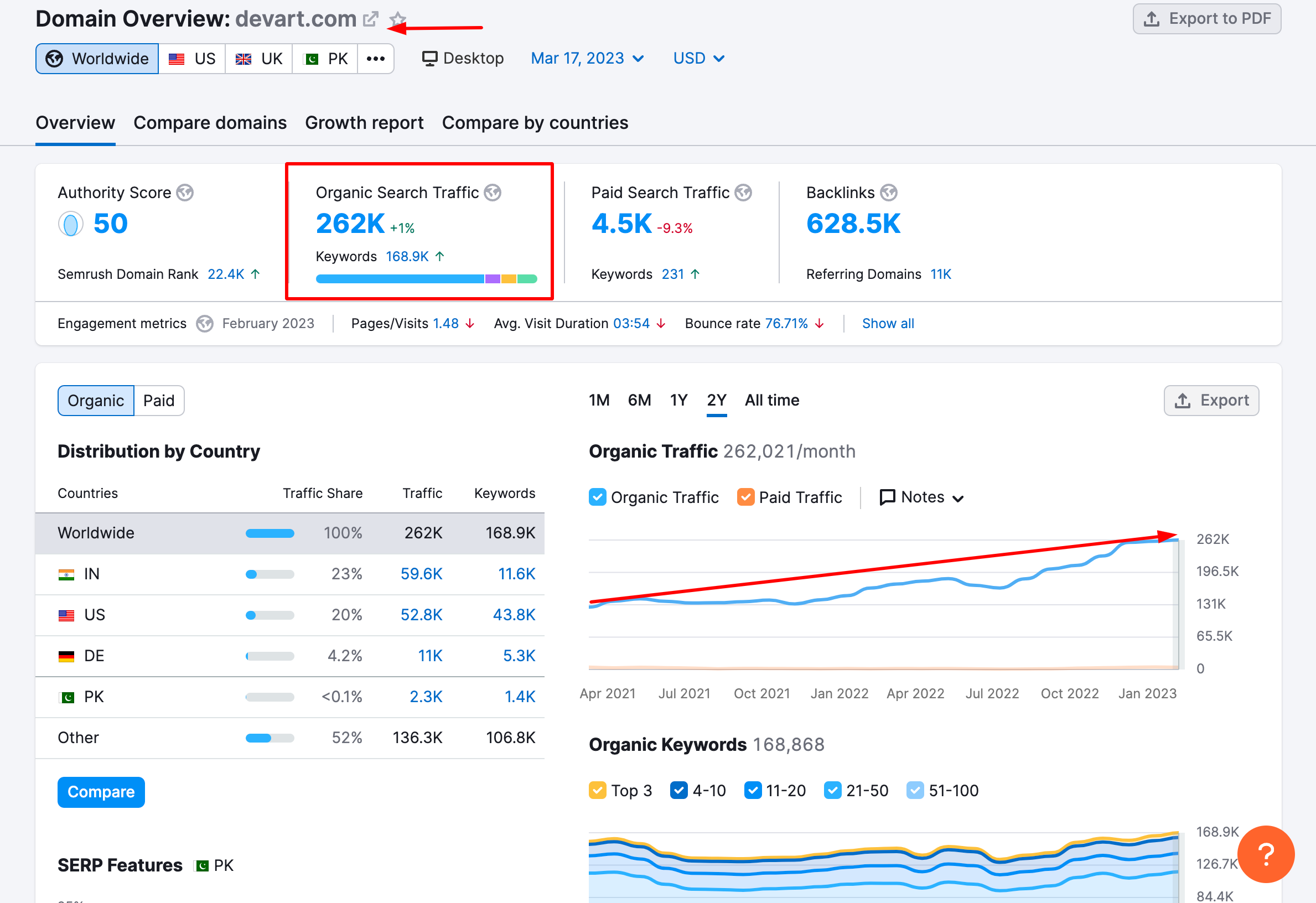 devart traffic