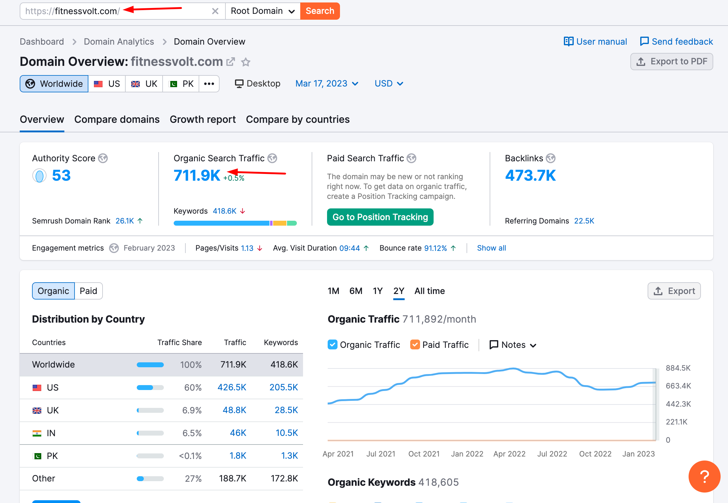 fitness volt traffic