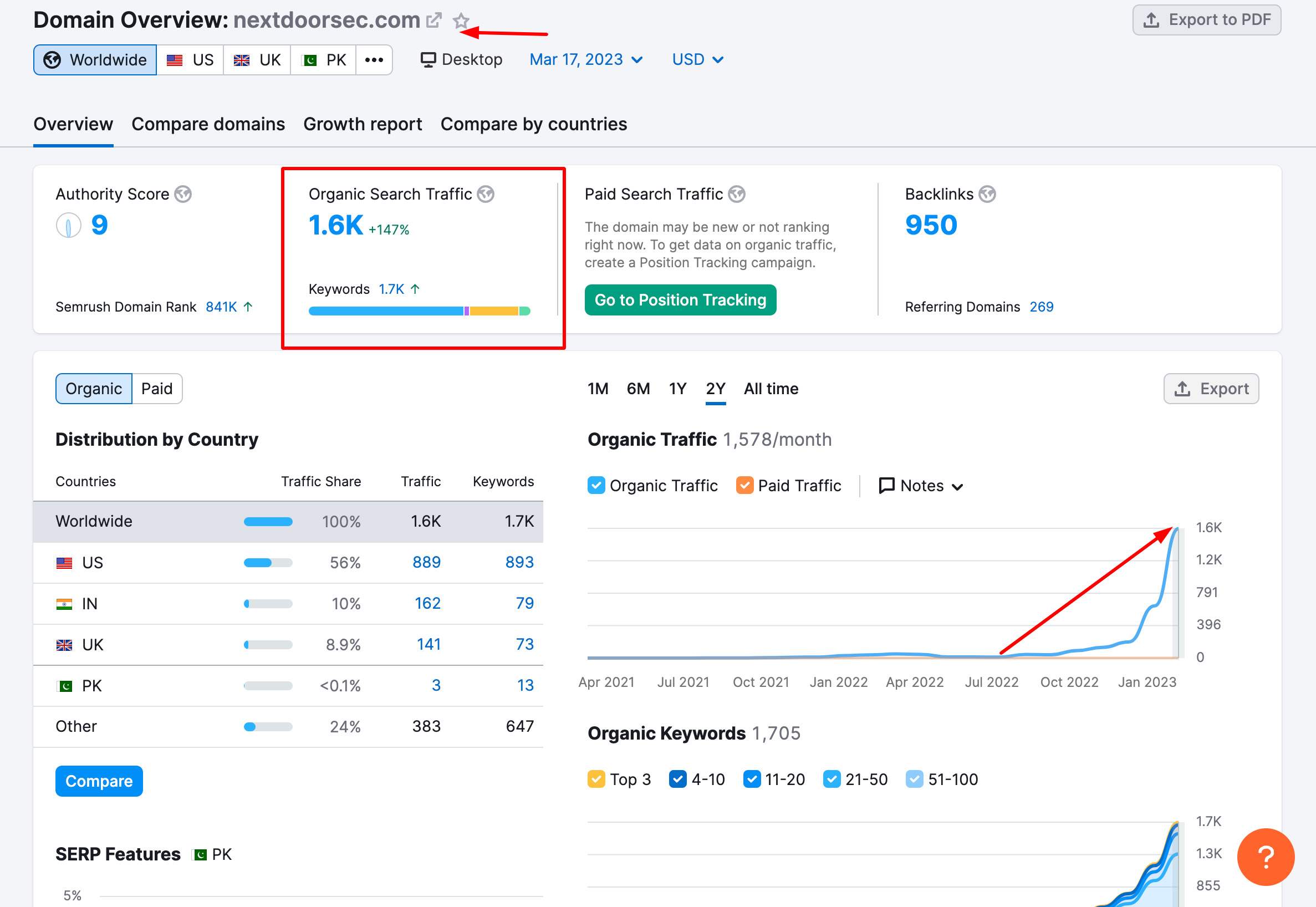 nextdoorsec semrush new website report