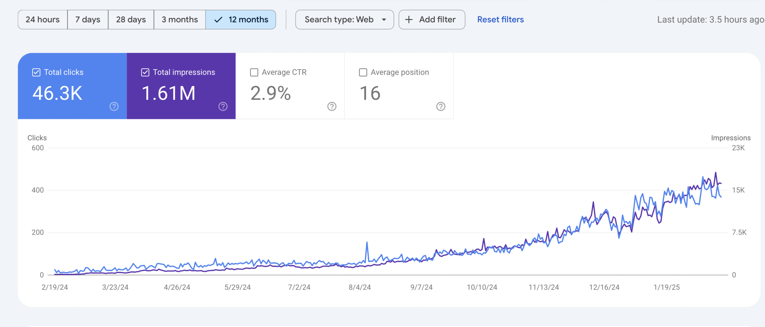 Carbarn seo case study